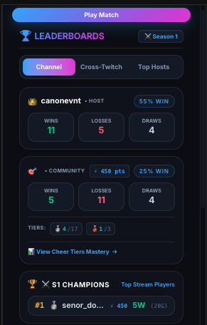Twitch Viewer Panel: Cheer Levels and Mastery Stats